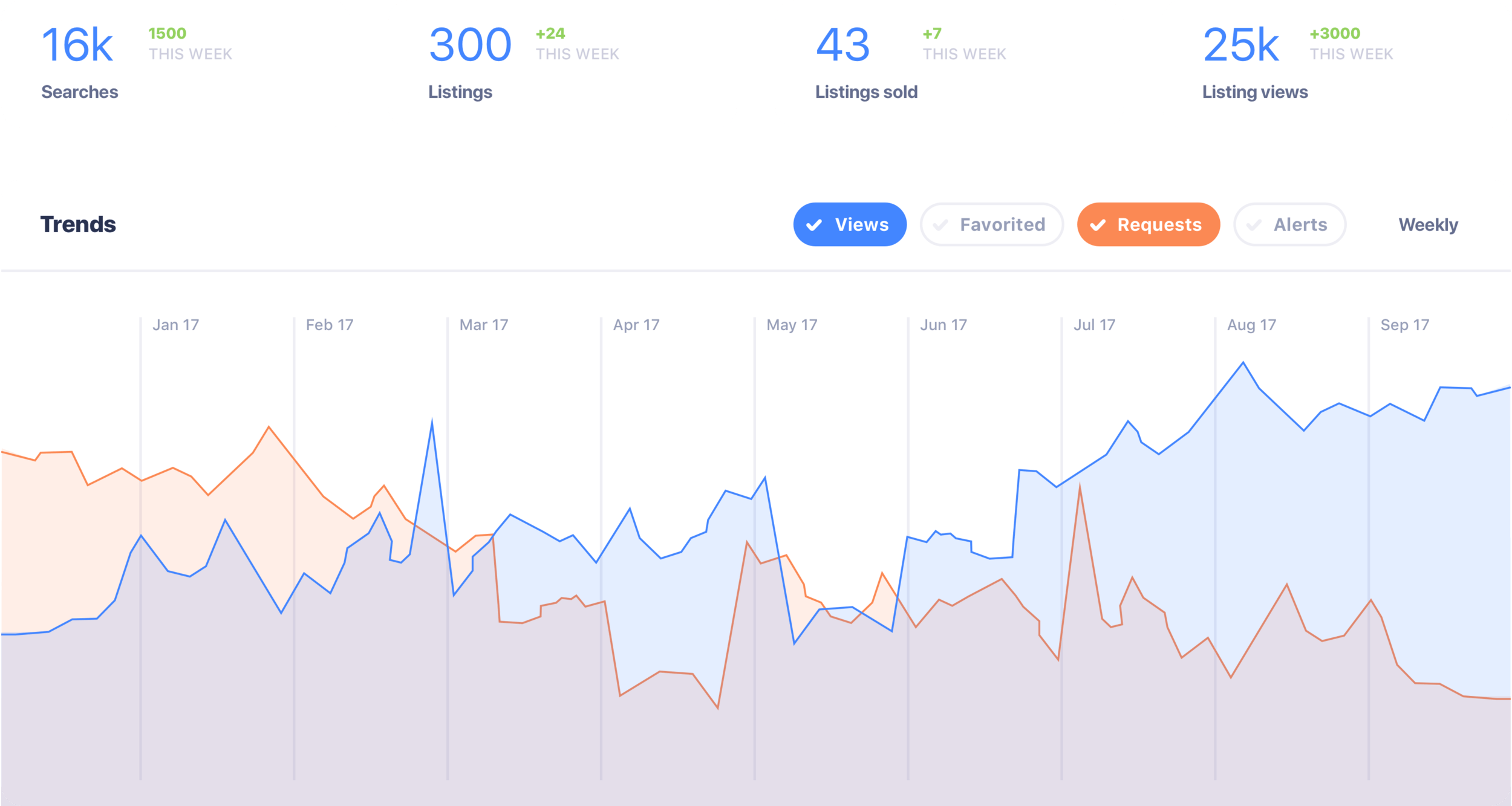 real estate reports
